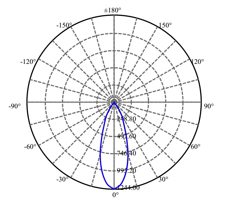 日大照明有限公司 - 科锐 BXRV-DR-1830-H-1000-A-13 2-1682-M